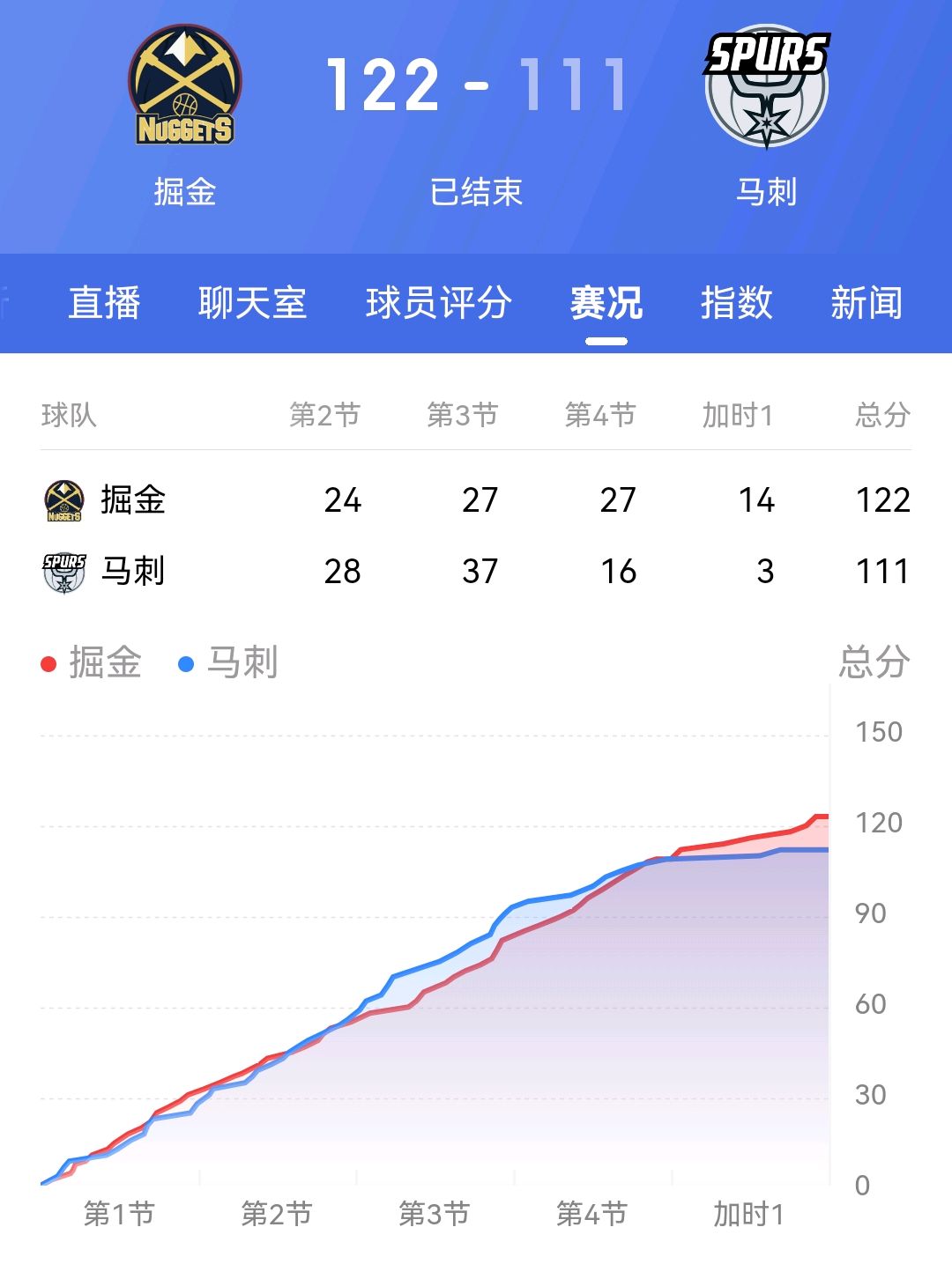 关于里程碑夜华盛顿奇才回应争议，NBA总决赛转会期刷纪录，管理层满意，数据趋势出现新变化的信息