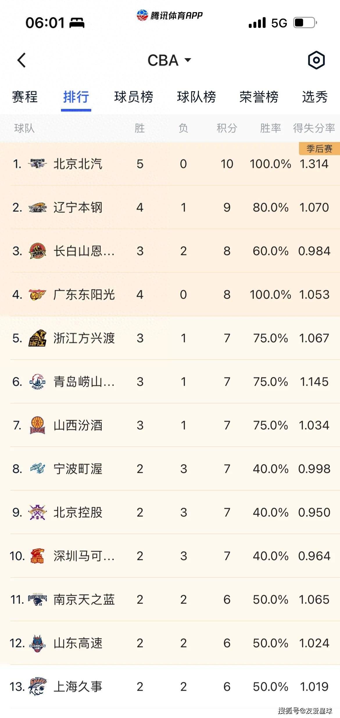 关于CBA常规赛赛程吃紧；阿森纳国际比赛日门线救险；悬念犹存；赛季目标并未改变的信息